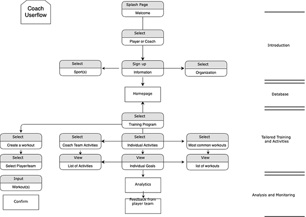 coachUserflow